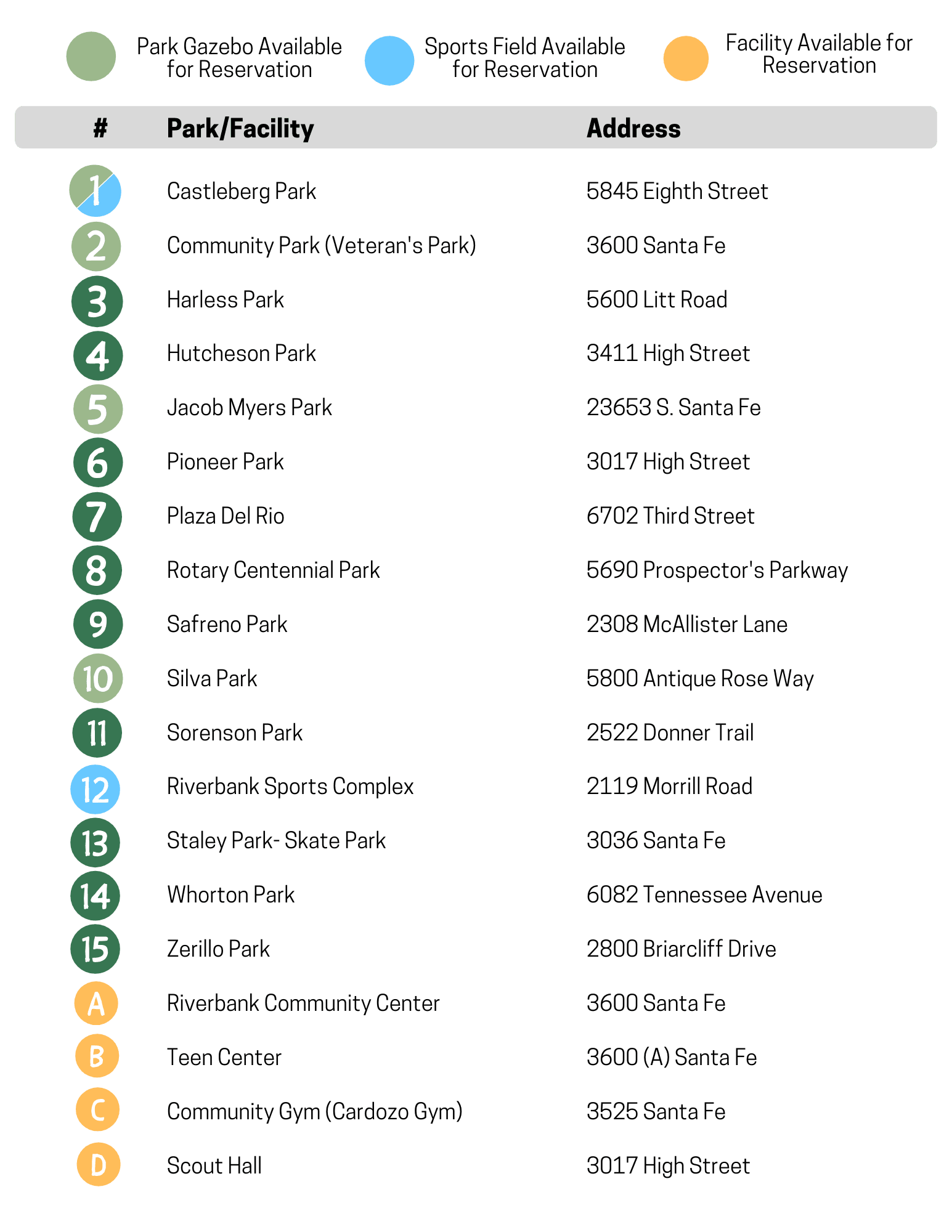 Parks and Facilities Map